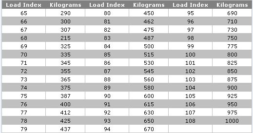 S&uacute;lyindex / terhel&eacute;si index
